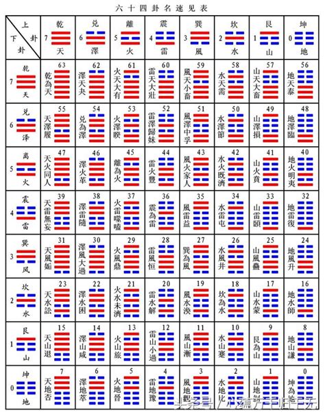 損卦感情|《易經》第41卦: 山澤損(艮上兌下)，感情、事業、運勢